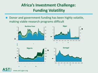 Ciat asti seminar_may2011