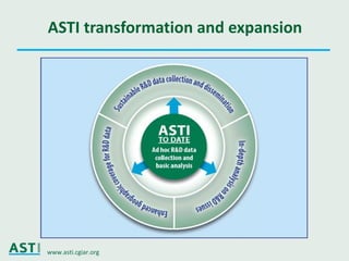 Ciat asti seminar_may2011