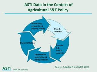 Ciat asti seminar_may2011
