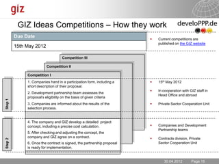 Development Partnerships with the Private Sector 
