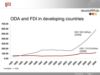 Development Partnerships with the Private Sector 