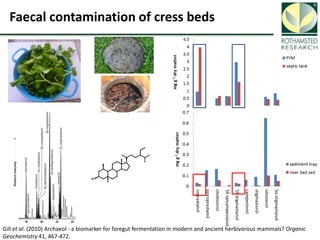 Soil Organic Carbon – devising a single proxy measure for the sustainability of pastoral systems