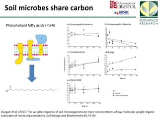 Soil Organic Carbon – devising a single proxy measure for the sustainability of pastoral systems