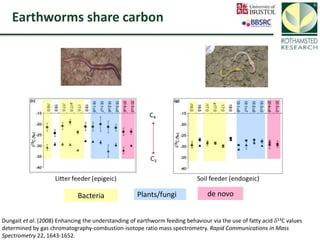 Soil Organic Carbon – devising a single proxy measure for the sustainability of pastoral systems