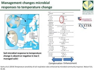 Soil Organic Carbon – devising a single proxy measure for the sustainability of pastoral systems
