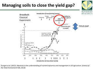 Soil Organic Carbon – devising a single proxy measure for the sustainability of pastoral systems