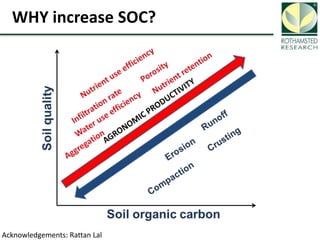 Soil Organic Carbon – devising a single proxy measure for the sustainability of pastoral systems