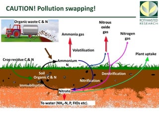 Soil Organic Carbon – devising a single proxy measure for the sustainability of pastoral systems