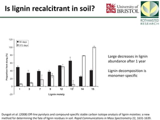 Soil Organic Carbon – devising a single proxy measure for the sustainability of pastoral systems
