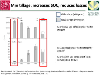Soil Organic Carbon – devising a single proxy measure for the sustainability of pastoral systems