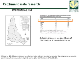 Soil Organic Carbon – devising a single proxy measure for the sustainability of pastoral systems