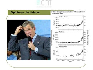 Carlos Z - Impacto del cambio climatico y medidas de adaptacion para enfrentarlo