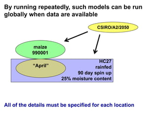 Ciat crop modeling_18may11