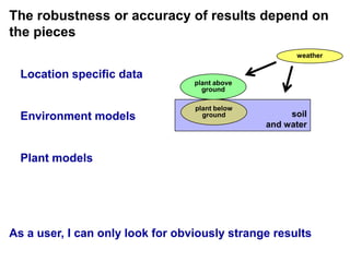 Ciat crop modeling_18may11