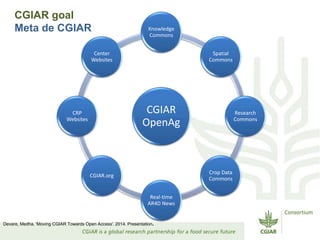 CIAT Workshop: Data Management Community of Practice 