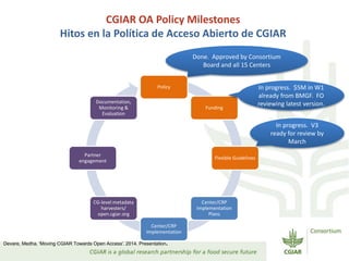 CIAT Workshop: Data Management Community of Practice 