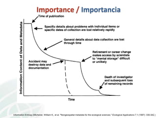CIAT Workshop: Data Management Community of Practice 