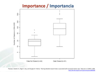 CIAT Workshop: Data Management Community of Practice 