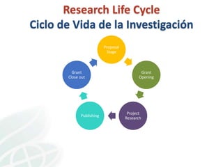 CIAT Workshop: Data Management Community of Practice 