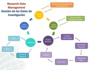 CIAT Workshop: Data Management Community of Practice 