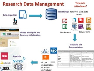 CIAT Workshop: Data Management Community of Practice 