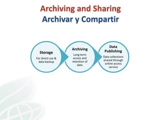 CIAT Workshop: Data Management Community of Practice 