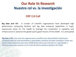 CIAT Workshop: Data Management Community of Practice 