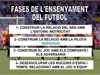 FASES DE L'ENSENYAMENT DEL FUTBOL 1- CONSTRUIR LA RELACIÓ DEL NEN AMB L’ENTORN: MOTRICITAT 2- CONSTRUIR LA RELACIÓ AMB LA PILOTA:  INDIVIDUAL 3- CONSTRUIR EL JOC AMB ELS COMPANYS I ELS ADVERSARIS 4- DESENVOLUPAR LES NOCIONS D’ESPAI I TEMPS, RELACIONAT AMB EL JOC D’EQUIP 