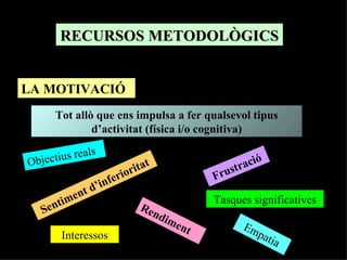 RECURSOS METODOLÒGICS LA MOTIVACIÓ Tot allò que ens impulsa a fer qualsevol tipus d’activitat (física i/o cognitiva) Sentiment d’inferioritat Rendiment Frustració Objectius reals Tasques significatives Interessos Empatia 