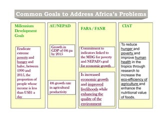 Ciat overview  wecabren sc, nov 2010 [compatibility mode]