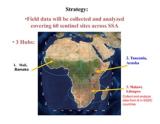 Ciat overview  wecabren sc, nov 2010 [compatibility mode]