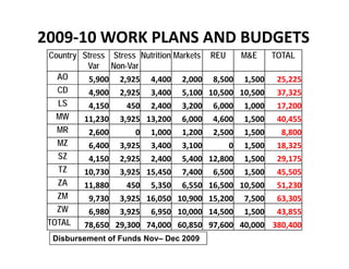 Ciat overview  wecabren sc, nov 2010 [compatibility mode]