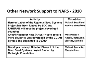 Ciat overview  wecabren sc, nov 2010 [compatibility mode]