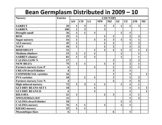 Ciat overview  wecabren sc, nov 2010 [compatibility mode]