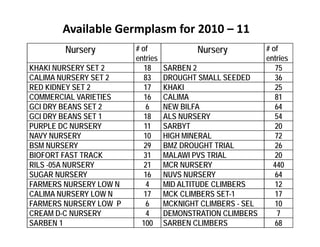 Ciat overview  wecabren sc, nov 2010 [compatibility mode]