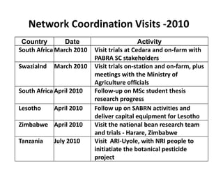 Ciat overview  wecabren sc, nov 2010 [compatibility mode]