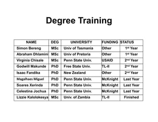 Ciat overview  wecabren sc, nov 2010 [compatibility mode]