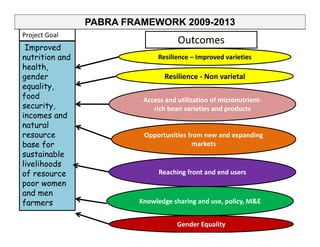 Ciat overview  wecabren sc, nov 2010 [compatibility mode]