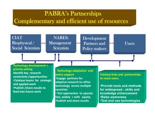 Ciat overview  wecabren sc, nov 2010 [compatibility mode]