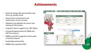Key Facts on PABRA 