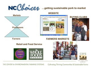 From Farm to Fork: The 20 year journey of the Center for Environmental Farming Systems (CEFS), a collaboration of the two land grant universities and the state department of agriculture in North Carolina, USA."   
