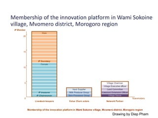 CIAT in Tanzania progress report