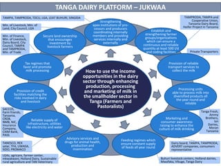 CIAT in Tanzania progress report