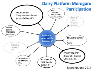 CIAT in Tanzania progress report