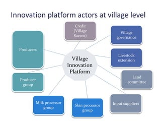 CIAT in Tanzania progress report