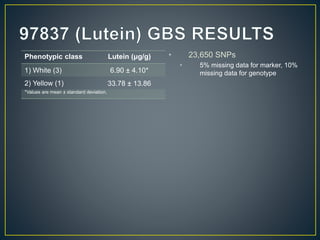 Getting to the root of domestication traits in carrot (Daucus carota L.) 