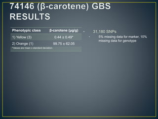 Getting to the root of domestication traits in carrot (Daucus carota L.) 