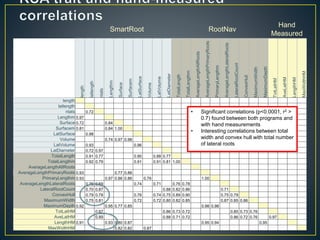 Getting to the root of domestication traits in carrot (Daucus carota L.) 