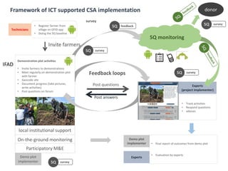 Using science knowledge and expert feedback to accelerate local adoption: climate smart technologies and practices meet ICT tools - experiences of including mobile-phone based tools in research