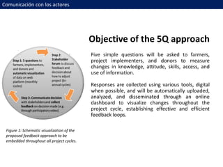 Using science knowledge and expert feedback to accelerate local adoption: climate smart technologies and practices meet ICT tools - experiences of including mobile-phone based tools in research